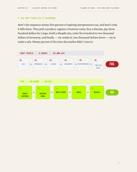 Plugged by 50CC — The Mini Moto Playbook (Digital PDF · 95 pages)
